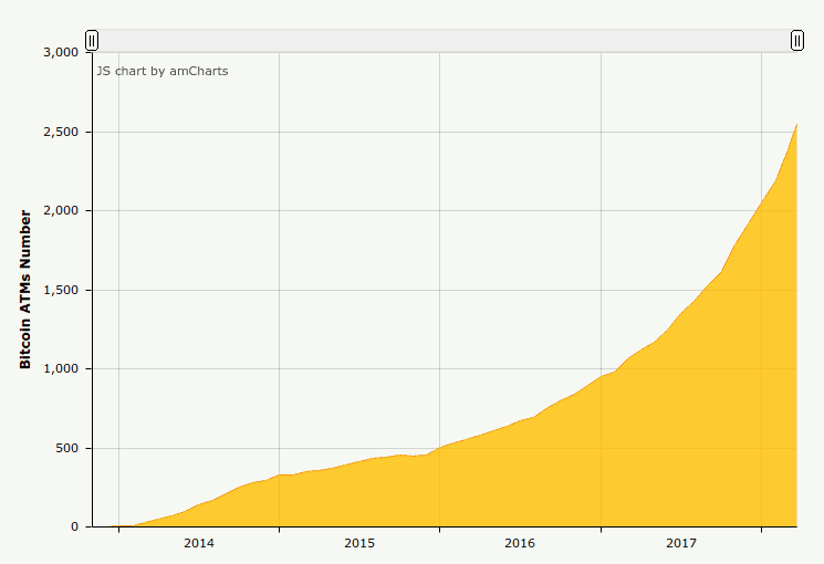 bitcoin atms