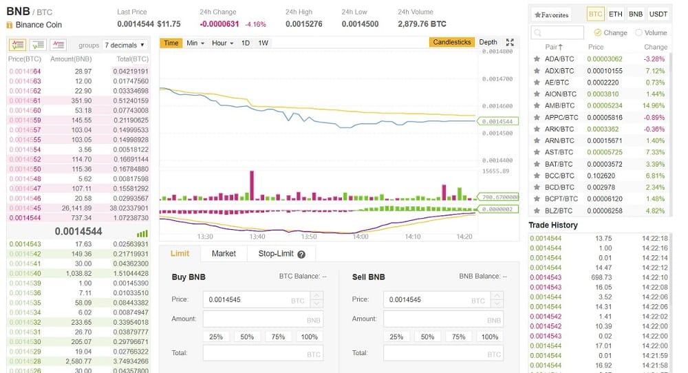 binance exchange