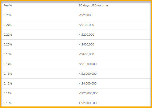 bitstamp fees