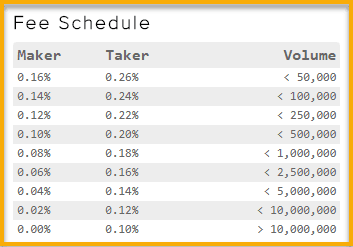 kraken fees