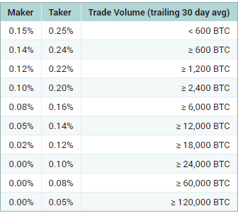 poloniex exchange