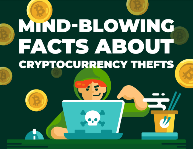 Mind-blowing facts about cryptocurrency thefts - ICO Pulse